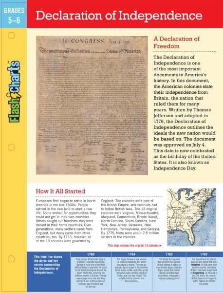 Cover of Declaration of Independence FlashCharts (Grades 5-6)