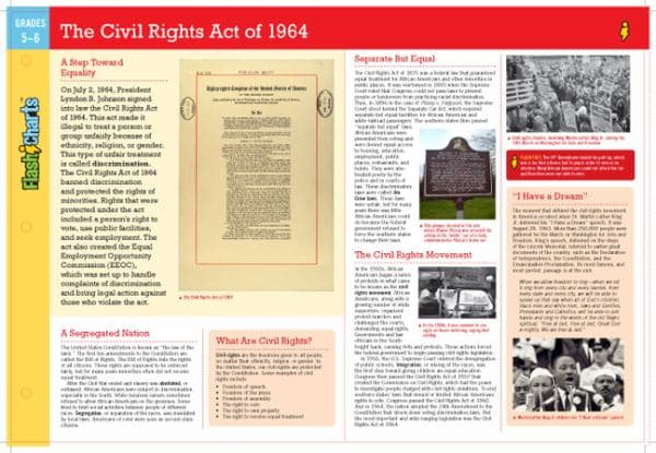 Cover of Civil Rights Act of 1964 (FlashCharts, Grades 5-6)