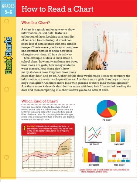 Cover of How to Read a Chart (FlashCharts, Grades 5-6)