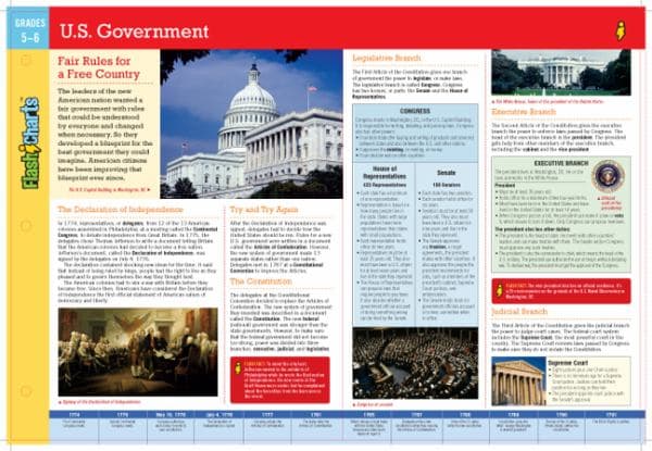 Cover of U.S. Government FlashCharts (Grades 5-6)