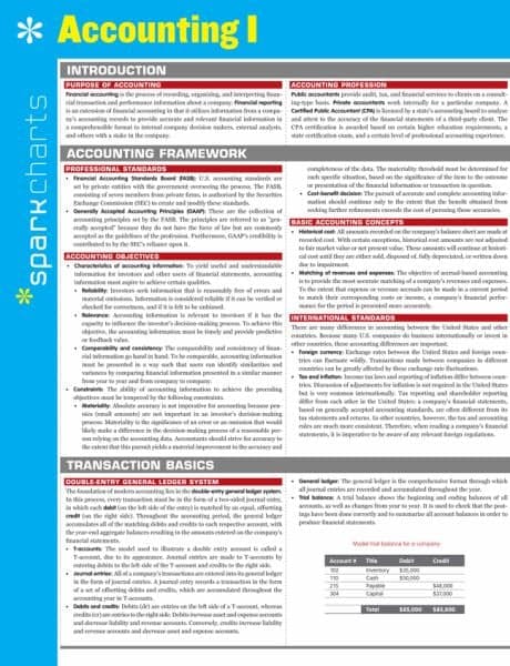 Cover of Accounting I (SparkCharts)