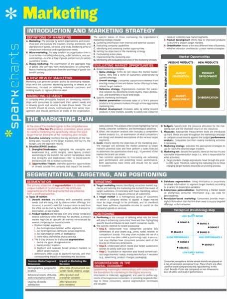 Cover of Marketing (SparkCharts)