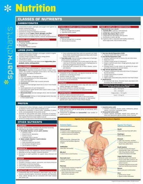 Cover of Nutrition (SparkCharts)