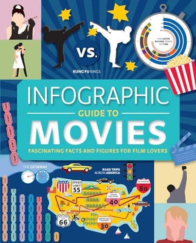 Cover of Infographic Guide to Movies: Fascinating Facts and Figures for Film Lovers