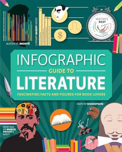 Cover of Infographic Guide to Literature: Fascinating Facts and Figures for Book Lovers