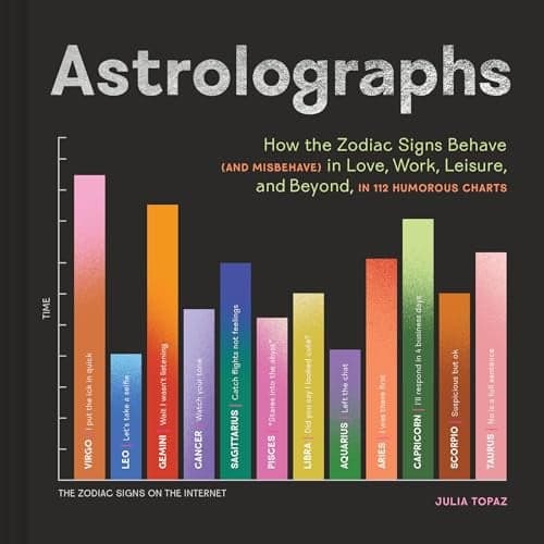 Cover of Astrolographs: How the Zodiac Signs Behave (and Misbehave) in Love, Work, Leisure, and Beyond, in 112 Humorous Charts